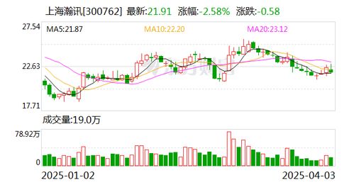上海瀚訊控股股東解除420萬股質(zhì)押