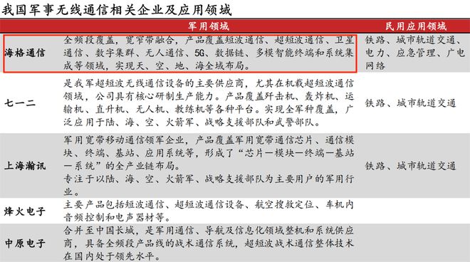 300億廣州低空獨角獸,狂造無人機!